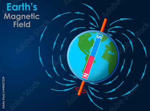 Magnetic field of earth, world. Geographical pole of the globe. Geomagnetic field structure. Bar magnet magnetic lines anatomy. South, north poles. Dark space background. Graphic illustration Vector