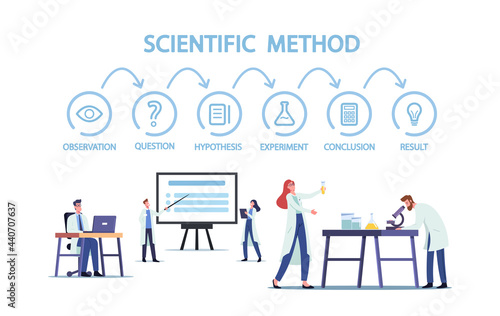 Scientific Method Concept. Scientist Characters in Laboratory Research, Investigation. Observation, Question, Hypothesis