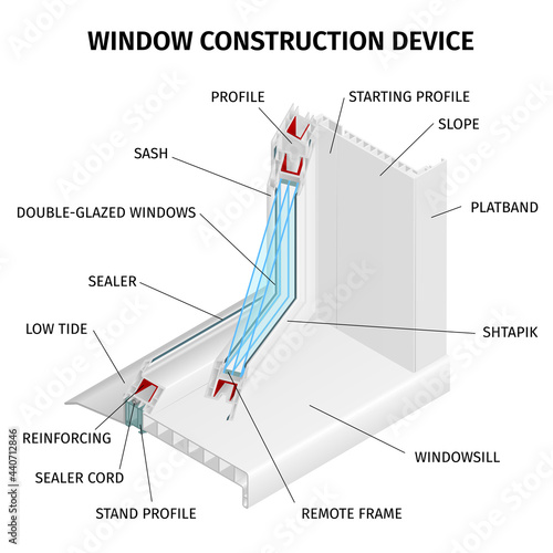 Window Construction Device Infographics