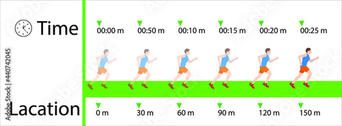 physics. uniform rectilinear motion. constant velocity motion
