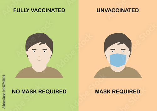 Face mask not required for vaccinated people banner