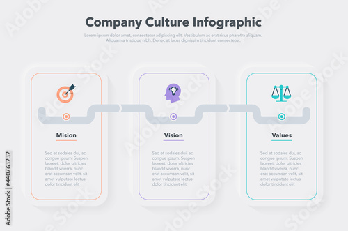 Simple infographic with three steps for company culture - mission, vision and values. Easy to use for your design or presentation.