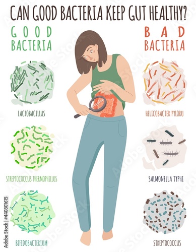 Why gut health matters. Your digestion are important.