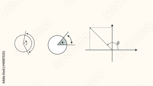 some trigonometric curves for math lessons