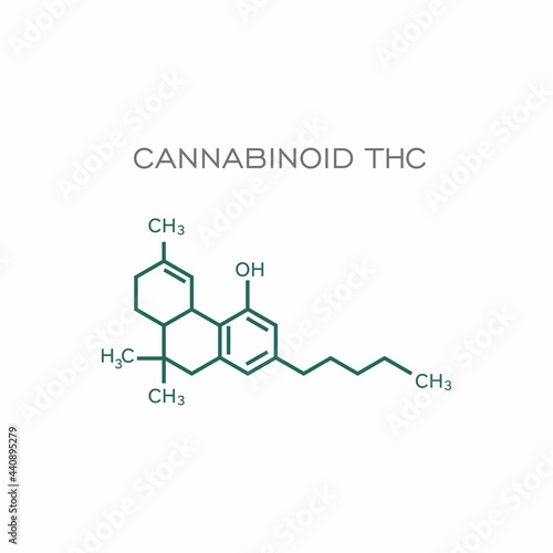 Cannabinoids canabis pharmaceutical