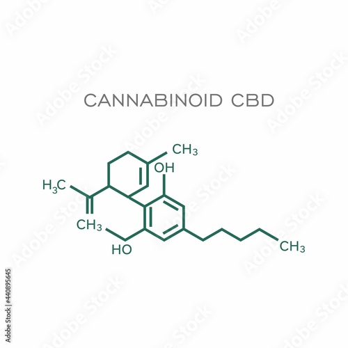 Cannabinoids canabis pharmaceutical