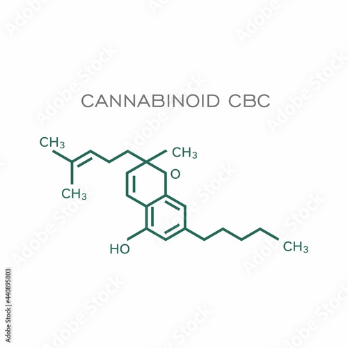 Cannabinoids canabis pharmaceutical