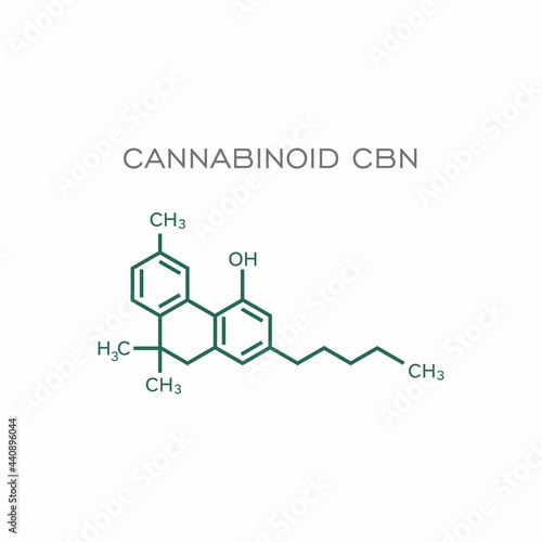 Cannabinoids canabis pharmaceutical