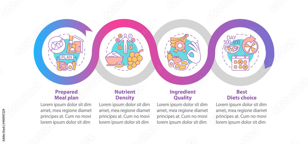 Food delivery for diabetics vector infographic template. Nutrient presentation outline design elements. Data visualization with 4 steps. Process timeline info chart. Workflow layout with line icons