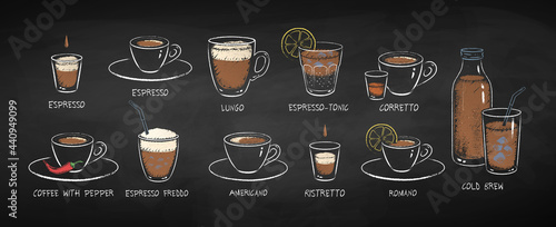 Coffee drinks on chalkboard background