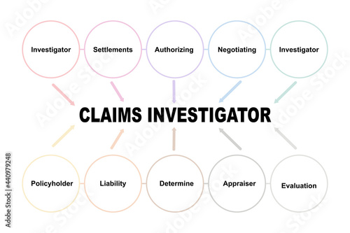 Diagram concept with Claims Investigator text and keywords. EPS 10 isolated on white background