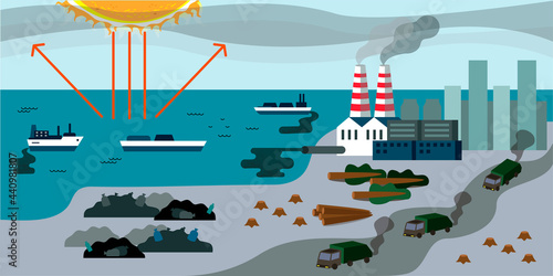 The greenhouse effect. Accumulation of carbon dioxide, methane and other gases in the earth's atmosphere. Solar light scheme. Factory emissions, deforestation, car exhaust, oil emissions into the ocea
