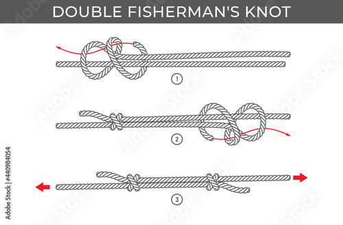 Vector simple instructions for tying a Double fishermans knot. Three steps. Isolated on white background.