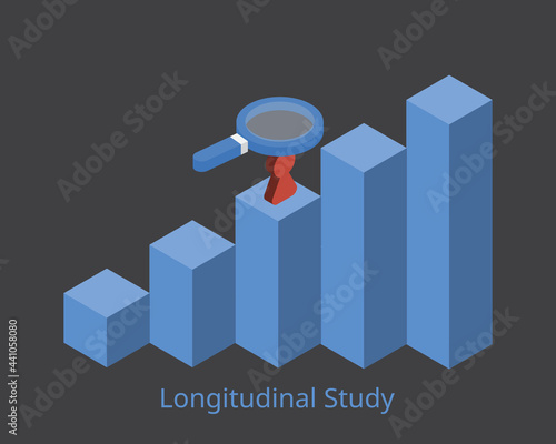 longitudinal study is a research design that involves repeated observations of the same variables over short or long periods of time photo