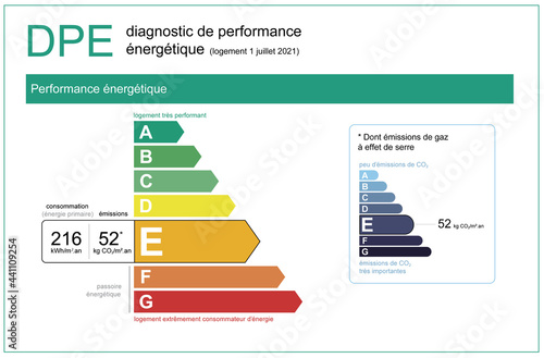 "DPE" energy performance diagnosis in real estate in France, 2021 official file in vector