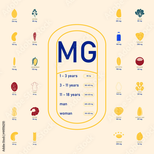 Magnesium in products. The daily intake of magnesium. Minerals in food. Image of foods containing magnesium. A healthy and nutritious diet.