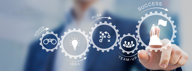 Successful business development plan. Path to success with gears from starting with vision and idea, professional achievement. Change management consultant planning  growth strategy. Banner