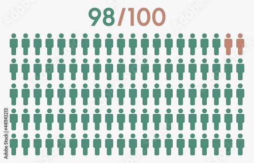 98 percent people icon graphic vector,man pictogram concept,98/100