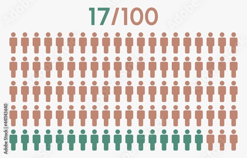 17 percent people icon graphic vector,man pictogram concept,17/100