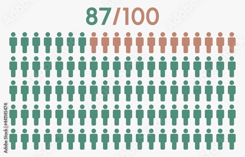 87 percent people icon graphic vector,man pictogram concept,87/100