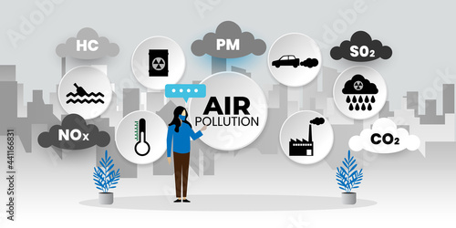 Air pollution from factories CO2 emissions in urban city concept with icons. Cartoon Vector People Illustration