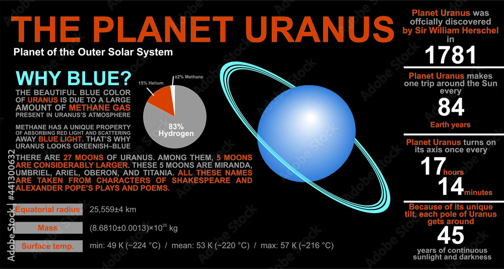 fact uranu solar system