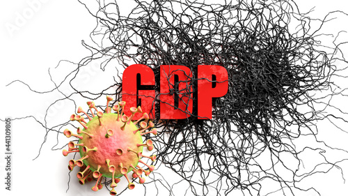 Degradation and gdp during covid pandemic, pictured as declining phrase gdp and a corona virus to symbolize current problems caused by epidemic, 3d illustration photo