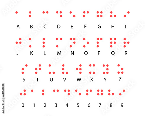 Braille alphabet code system with numbers, Braille alphabet for the blind in Latin