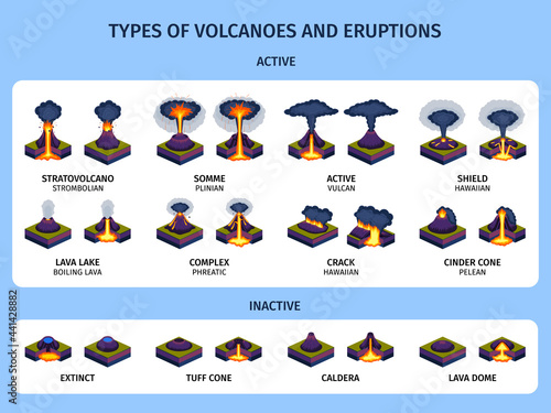 Volcano Eruptions Infographics