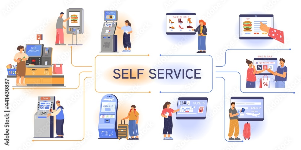 Self Service Flowchart Flat Self Service Flowchart Flat