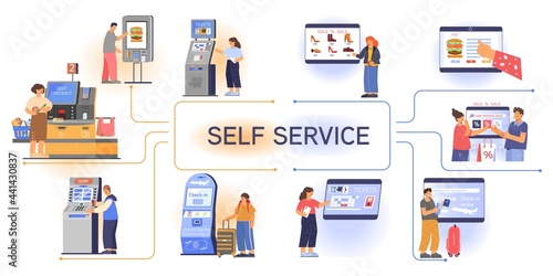 Self Service Flowchart Flat