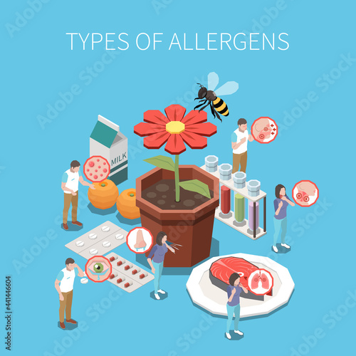 Allergy Isometric Composition