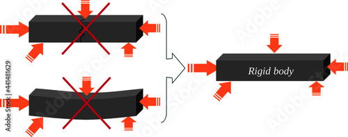 Definition of rigid body or solid