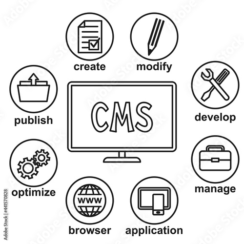 Black and white content management system infographic