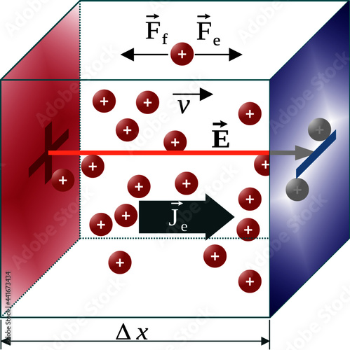 Definition of electrophoretic mobility or flow – Response of a solute to the applied electrical field
