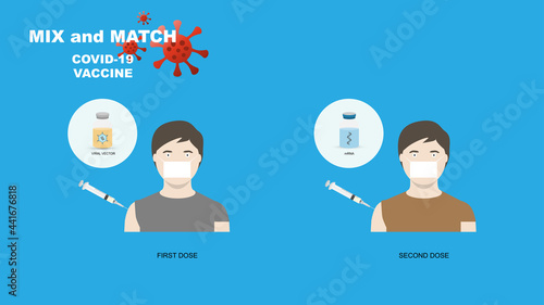 Mix and match covid-19 vaccination. Vector illustration of different type of covid-19 vaccination in first and second dose for higher immunization.
