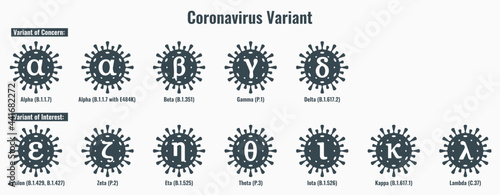 Set of Coronavirus or SARS-CoV-2 Variant Illustration