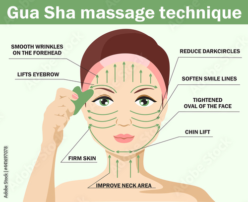 Facial massage infographics. How to use gua sha quartz scraper. The girl s face with drawn massage lines, which is applied to the cream and facial massage is done. Chinese skin care concept. Vector