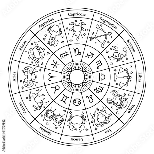Horoscope Circle With Zodiac Signs ホロスコープ　12星座の表