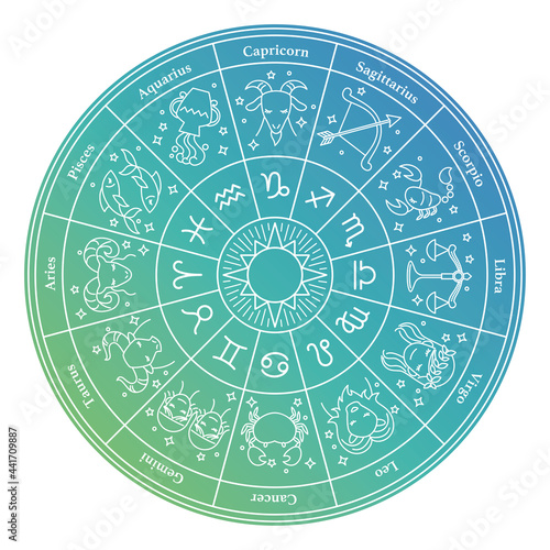 Horoscope Circle With Zodiac Signs ホロスコープ　12星座の表