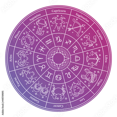 Horoscope Circle With Zodiac Signs ホロスコープ　12星座の表