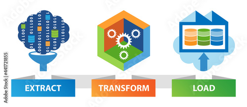 ETL data transformation concept. Raw data are extracted, transformed, and loaded to cloud data warehouse.