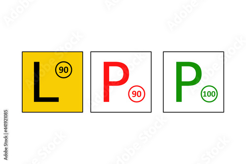 Illustration of Australian graduated licensing system from L plate to P plate.