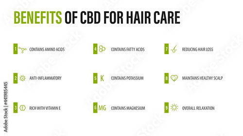 Benefits of cbd for hair care, white infographic poster with icons of medical benefits