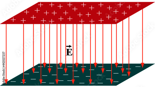 Uniformity of the electric field between two oppositely charged infinite sheets