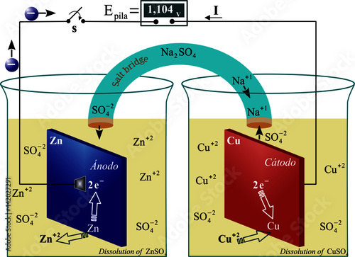 The Daniell cell is a type of electrochemical cell consisting of a container divided into two compartments. In one compartment, a zinc electrode was dipped in a zinc sulfate solution and, in the other
