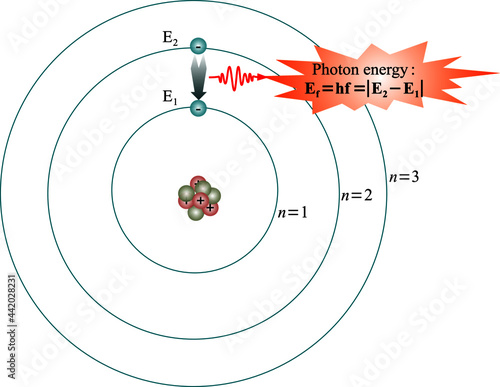 Photon energy emitted in Bohr model of the atomic