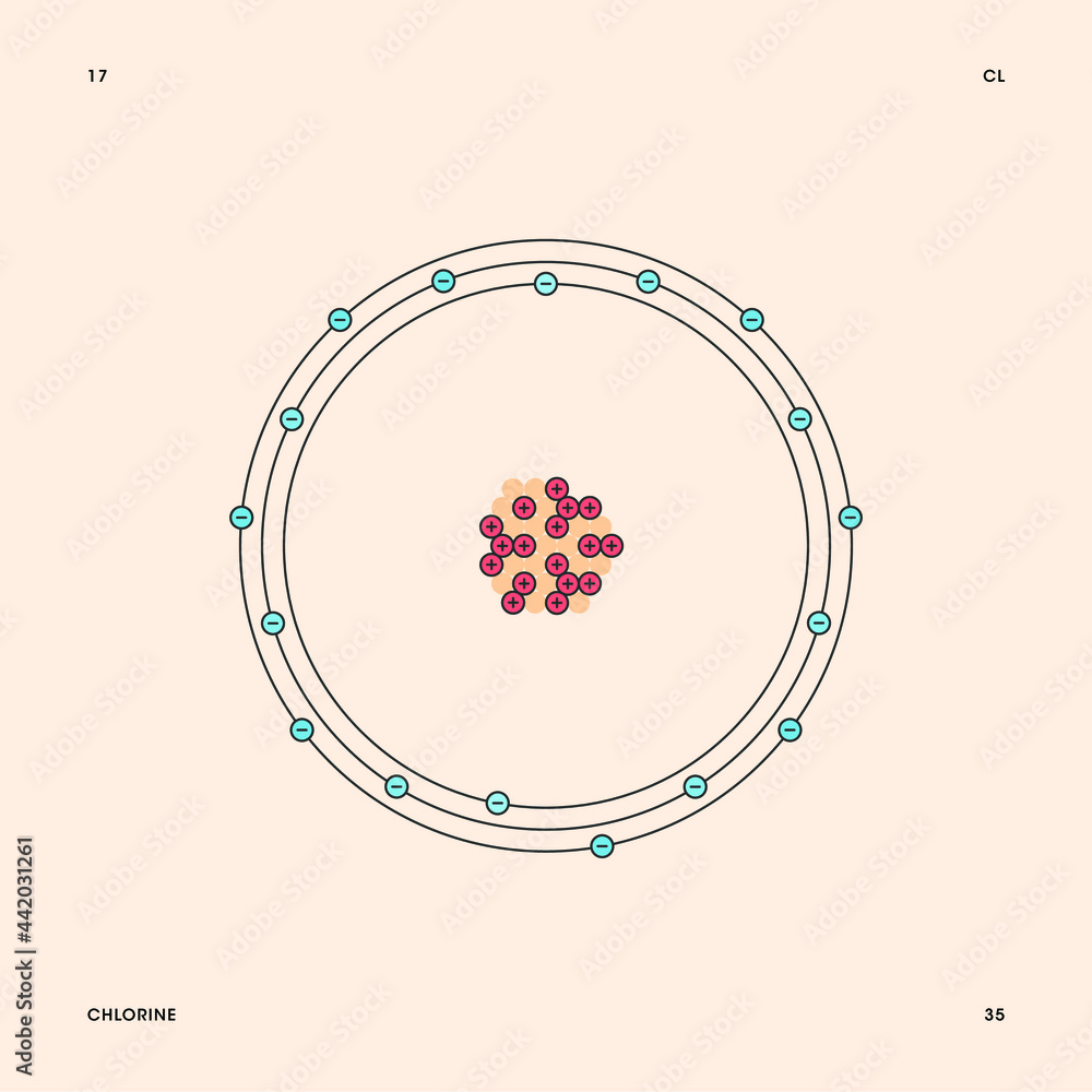 Stockvector Bohr model representation of the chlorine atom, number 17 and symbol Cl. Conceptual