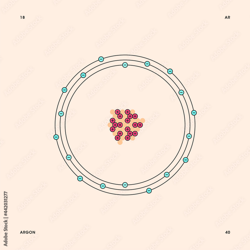 argon bohr model