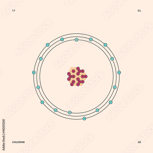 Bohr model representation of the chlorine atom, number 17 and symbol Cl.
Conceptual vector illustration of chlorine-35 isotope atom, mass number 35 and electron configuration 2, 8, 7.